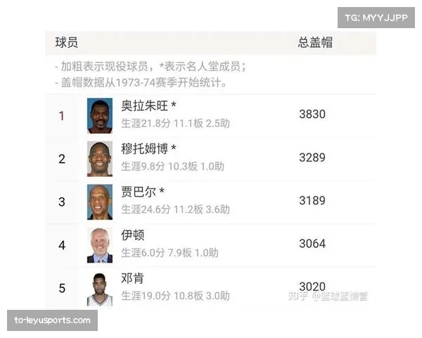 本赛季场均回合数达100.8，创1973-74赛季以来最高纪录